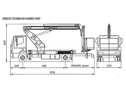 IVECO
